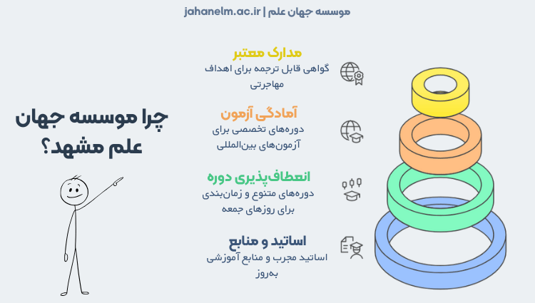 زبان المانی مشهد