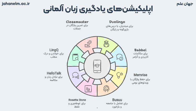 اپ آلمانی