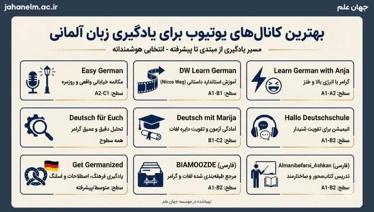 بهترین کانال یوتیوب آلمانی