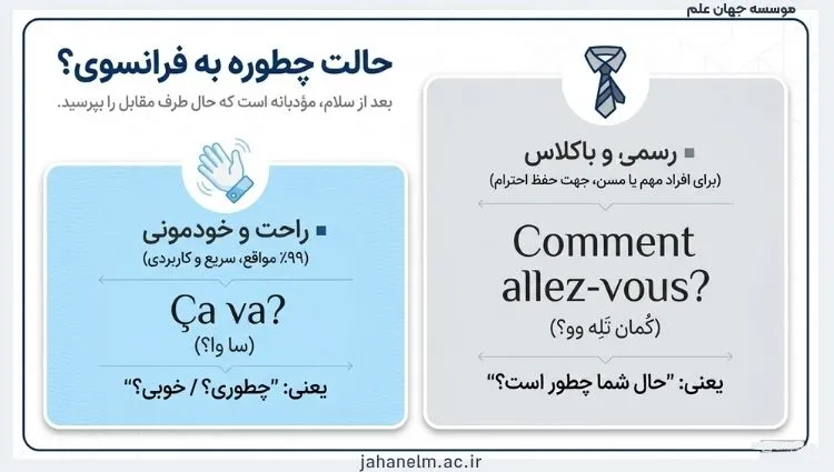 سلام به فرانسوی صوتی