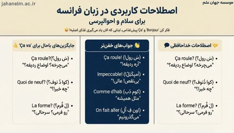 سلام به فرانسوی صوتی